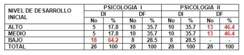 estrategia_educativa_psicologia/tabla_7 estrategia_educativa_psicologia/tabla_7