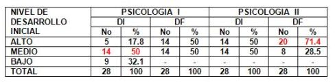 estrategia_educativa_psicologia/tabla_8. estrategia_educativa_psicologia/tabla_8.