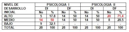 estrategia_educativa_psicologia/tabla_8.