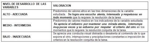 estrategia_educativa_psicologia/tabla_desarrollo_variables