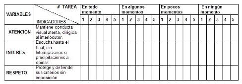 estrategia_educativa_psicologia/tabla_guia_evaluacion