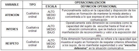 estrategia_educativa_psicologia/tabla_operacionalizacion_variables estrategia_educativa_psicologia/tabla_operacionalizacion_variables