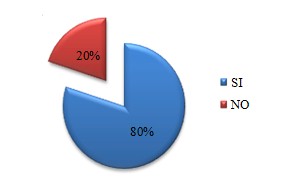 estrategias_pedagogicas_preventivas/participacion_proyectos_prevencion