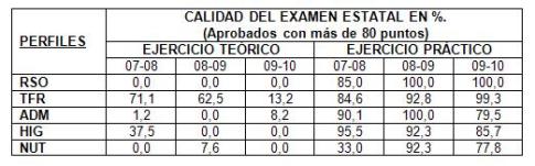 examenes_tecnologia_salud/anexo_tabla_1 examenes_tecnologia_salud/anexo_tabla_1