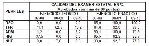 examenes_tecnologia_salud/anexo_tabla_1