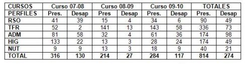 examenes_tecnologia_salud/anexo_tabla_2 examenes_tecnologia_salud/anexo_tabla_2