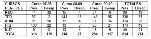 examenes_tecnologia_salud/anexo_tabla_2