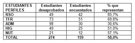 examenes_tecnologia_salud/anexo_tabla_3 examenes_tecnologia_salud/anexo_tabla_3