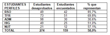 examenes_tecnologia_salud/anexo_tabla_3