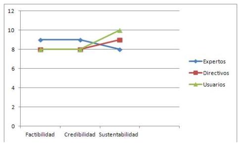 examenes_tecnologia_salud/factibilidad_credibilidad_sustentabilidad examenes_tecnologia_salud/factibilidad_credibilidad_sustentabilidad