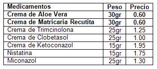 fitoterapia_dermatitis_dermatopatias/modalidad_terapeutica_costos