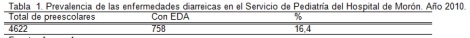 habitos_alimentarios_madres/tabla1_prevalencia_enfermedades habitos_alimentarios_madres/tabla1_prevalencia_enfermedades
