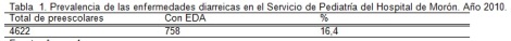 habitos_alimentarios_madres/tabla1_prevalencia_enfermedades