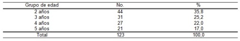 habitos_alimentarios_madres/tabla2_distribucion_edades