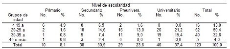 habitos_alimentarios_madres/tabla3_distribucion_grupos_madres habitos_alimentarios_madres/tabla3_distribucion_grupos_madres