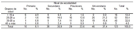 habitos_alimentarios_madres/tabla3_distribucion_grupos_madres