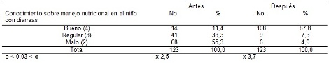 habitos_alimentarios_madres/tabla5_conocimientos_manejo_nutricional