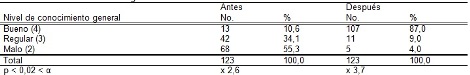 habitos_alimentarios_madres/tabla7_conocimientos_generales habitos_alimentarios_madres/tabla7_conocimientos_generales