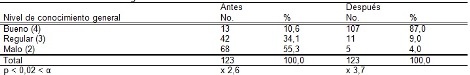 habitos_alimentarios_madres/tabla7_conocimientos_generales