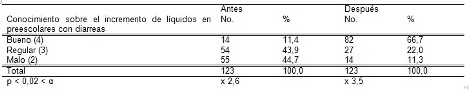 habitos_alimentarios_madres/tabla7_conocimientos_incremento_liquidos habitos_alimentarios_madres/tabla7_conocimientos_incremento_liquidos