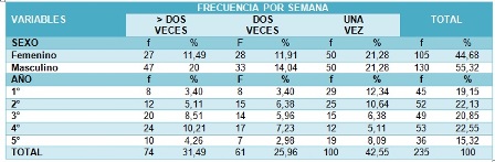 habitos_sexuales_estudiantes/tabla4_frecuencia_relaciones