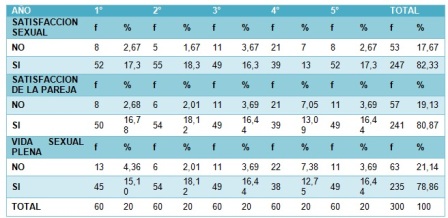 habitos_sexuales_estudiantes/tabla6_1_satisfaccion_estudio