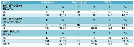 habitos_sexuales_estudiantes/tabla6_2_satisfaccion_segun_sexo habitos_sexuales_estudiantes/tabla6_2_satisfaccion_segun_sexo