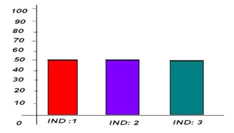 herramientas_informaticas_salud/grafico_dimensiones_indicadores herramientas_informaticas_salud/grafico_dimensiones_indicadores