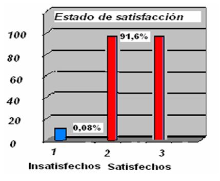 herramientas_informaticas_salud/grafico_motivacion