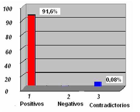 herramientas_informaticas_salud/grafico_resultado_cuestionario herramientas_informaticas_salud/grafico_resultado_cuestionario