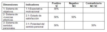 herramientas_informaticas_salud/tabla_dimensiones_indicadores herramientas_informaticas_salud/tabla_dimensiones_indicadores