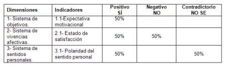 herramientas_informaticas_salud/tabla_dimensiones_indicadores