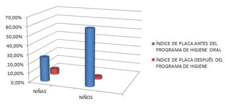 higiene_oral_escolares/grafico_indice_PB_sexo_6 higiene_oral_escolares/grafico_indice_PB_sexo_6