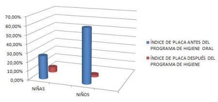 higiene_oral_escolares/grafico_indice_PB_sexo_6