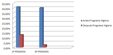 _higiene_oral_escolares/grafico_indice_placa_bacteriana _higiene_oral_escolares/grafico_indice_placa_bacteriana