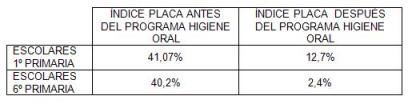 higiene_oral_escolares/indice_placa_1_6