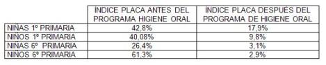 higiene_oral_escolares/indice_placa_pediatria higiene_oral_escolares/indice_placa_pediatria