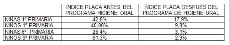 higiene_oral_escolares/indice_placa_pediatria