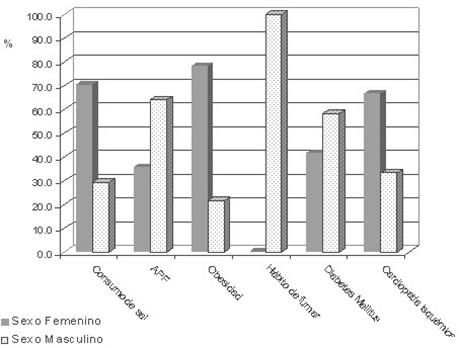 hipertension_arterial_familia/factores_de_riesgo