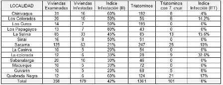 identificacion_especies_Triatominos/consolidado_indicadores_vivienda