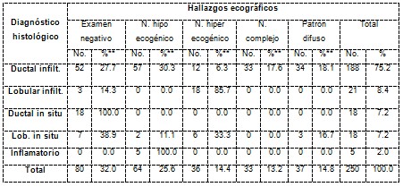 imagenes_cancer_mama/ecografia_histologia