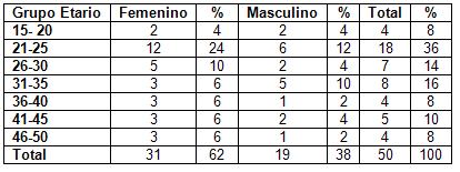 infecciones_transmision_sexual/distribucion_edad_sexo