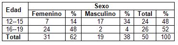 infecciones_transmision_sexual/distribucion_edad_sexo_IRS infecciones_transmision_sexual/distribucion_edad_sexo_IRS