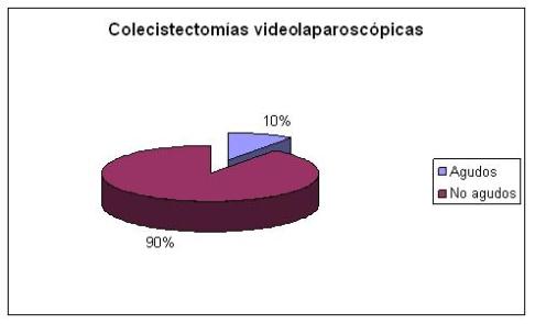 laparoscopia_colecistitis_aguda/colecistectomias_viseolaparoscopicas
