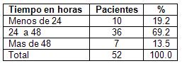 laparoscopia_colecistitis_aguda/estadia_postoperatoria