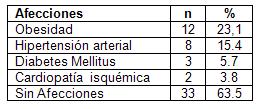 laparoscopia_colecistitis_aguda/tabla_afecciones_asociadas laparoscopia_colecistitis_aguda/tabla_afecciones_asociadas