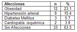 laparoscopia_colecistitis_aguda/tabla_afecciones_asociadas