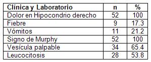 laparoscopia_colecistitis_aguda/tabla_clinica_examenes laparoscopia_colecistitis_aguda/tabla_clinica_examenes