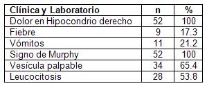 laparoscopia_colecistitis_aguda/tabla_clinica_examenes