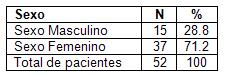 laparoscopia_colecistitis_aguda/tabla_sexo